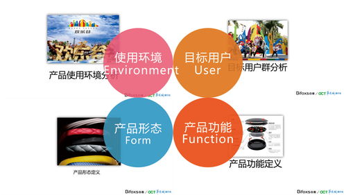 為什么需要產品設計公司進行產品設計和開發(fā)及廣告設計開發(fā)