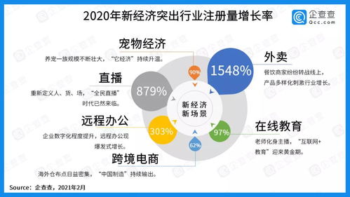 中國(guó)社科院報(bào)告顯示 寵物企業(yè)注冊(cè)增速領(lǐng)跑市場(chǎng)，寵物經(jīng)濟(jì)迎來黃金時(shí)代